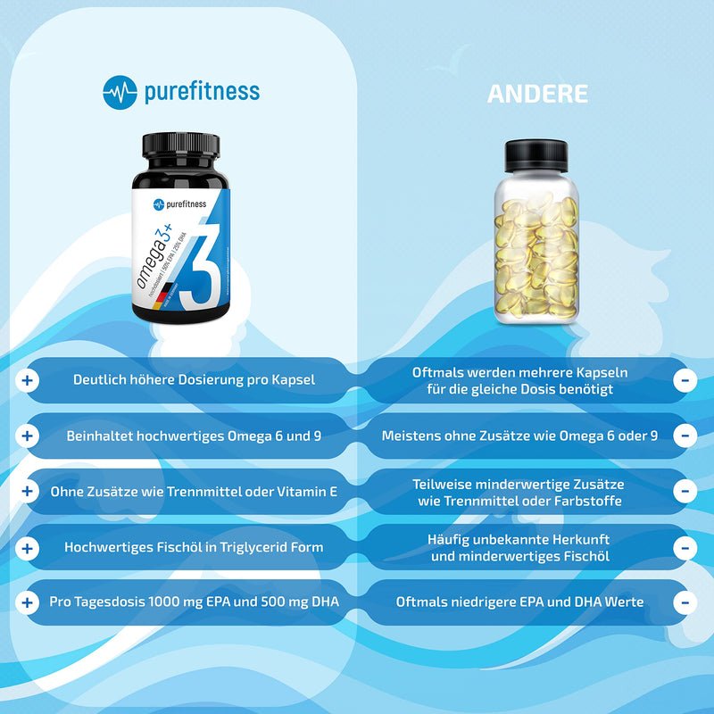 Omega 3+ High Dose 2000 Mg Fish Oil Capsules - Certified Fish Oil - 1000 Mg Epa & 500 Mg Dha - Daily Dose - Premium Quality - Made In Germany - Laboratory Tested - 120 Capsules - NewNest Australia
