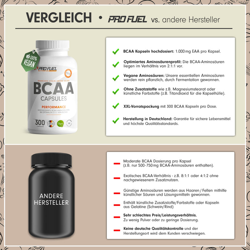 Bcaa Capsules 300 X Vegan - High Dose With 8000 Mg Bcaa In Optimal 2:1:1 Ratio - Giga Caps With 1000 Mg Bcaa - Essential Amino Acids Leucine, Isoleucine & Valine - Made In Germany - NewNest Australia