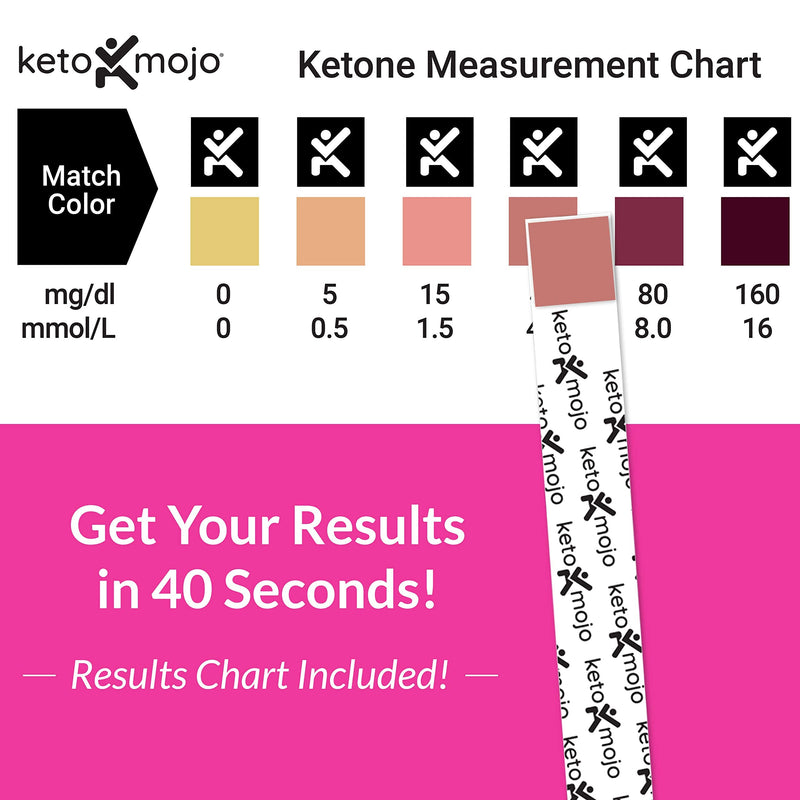 150 Ketone Test Strips with Free Keto Guide eBook & Free APP. Urine Test for Ketosis on Ketogenic & Low-Carb Diets. Extra-Long Strips. - NewNest Australia