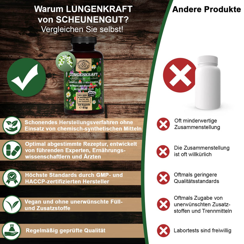 Lungenkraft Lungwort Capsules Strong - Important: Laboratory-Tested 14-Fold Complex With Lungwort, Ginger, Rose Hip, Icelandic Moss, Selenium, Sage And More I 120 Capsules I From De I Scheunengut - NewNest Australia