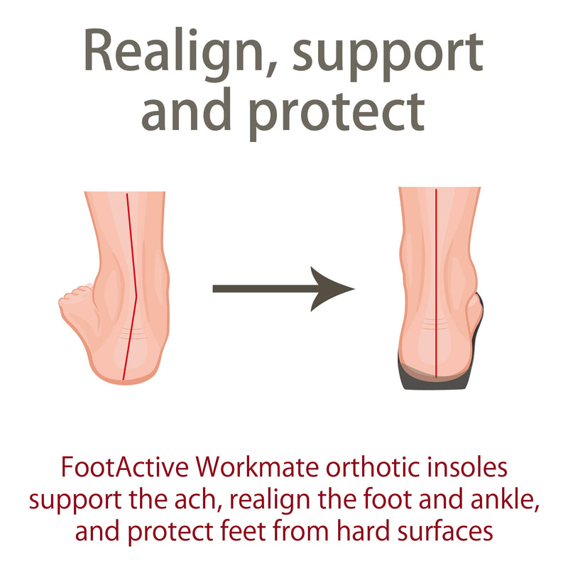 Orthotic Work Boot Insole by FootActive | Full-Length Arch-Support Orthotic insole designed by podiatrists for people who spend all day on their feet | Supports Arch and Cushions Heel 7/8.5 UK - NewNest Australia