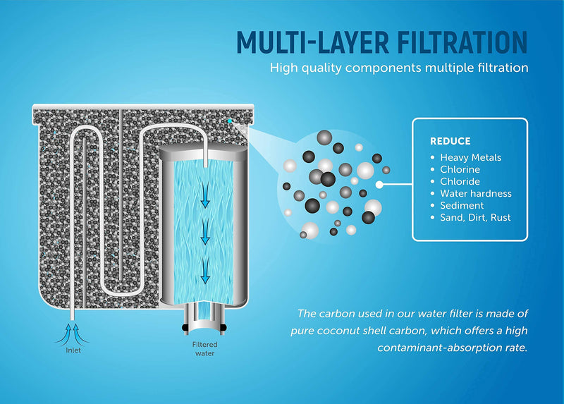 Aqaulogis AL-Clean Compatible Wate Filter with Philips Saeco Coffee Machine AquaClean CA6903/00 CA6903/10 CA6707 (3 Pack) - NewNest Australia