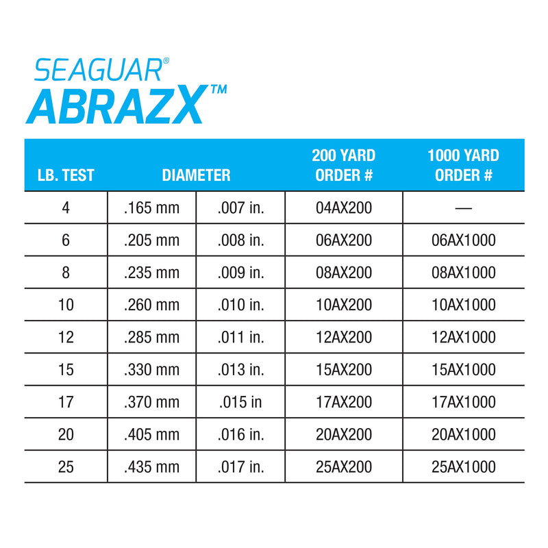 Seaguar AbrazX, Abrasion Resistant, Premium 100% Fluorocarbon Performance Fishing Line, Virtually Invisible 15-Pounds - NewNest Australia