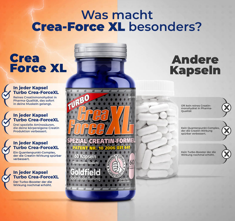 Goldfield Crea Force Xl - 60 Tablets, Pills, Creatine With Stomach Acid Protection, Does Not Turn Into Creatinine, Your Muscles Become With 100% Pure Creatine - NewNest Australia