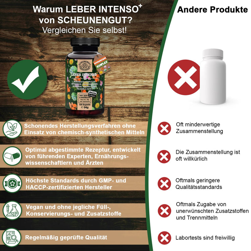 Liver Intenso+ Liver Capsules High Dose - Important: Laboratory Tested With Choline, Milk Thistle, Artichoke, Dandelion & Desmodium Plus 80% Silymarin And 5% Cynarin I 120 Capsules I From De I Scheunengut - NewNest Australia