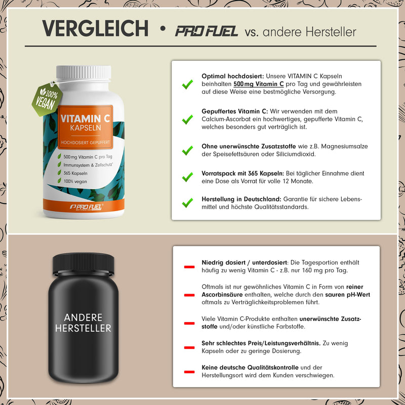 Vitamin C High Dose - 365 Vitamin C Capsules - 500 Mg Vitamin C Buffered - High-Quality Calcium Ascorbate Optimal High Dose - No Unwanted Additives - Laboratory Tested With Certificate - 100% Vegan - NewNest Australia