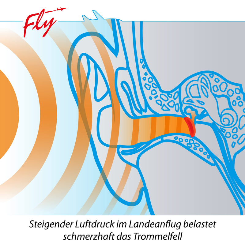 Sanohra Fly Earplugs For Children - Pain-Free Flying - Earplugs Make It Easier To Equalize Pressure On The Plane - 24 Db Snr Noise Insulation - Reusable - 1 Pair - For Children - NewNest Australia