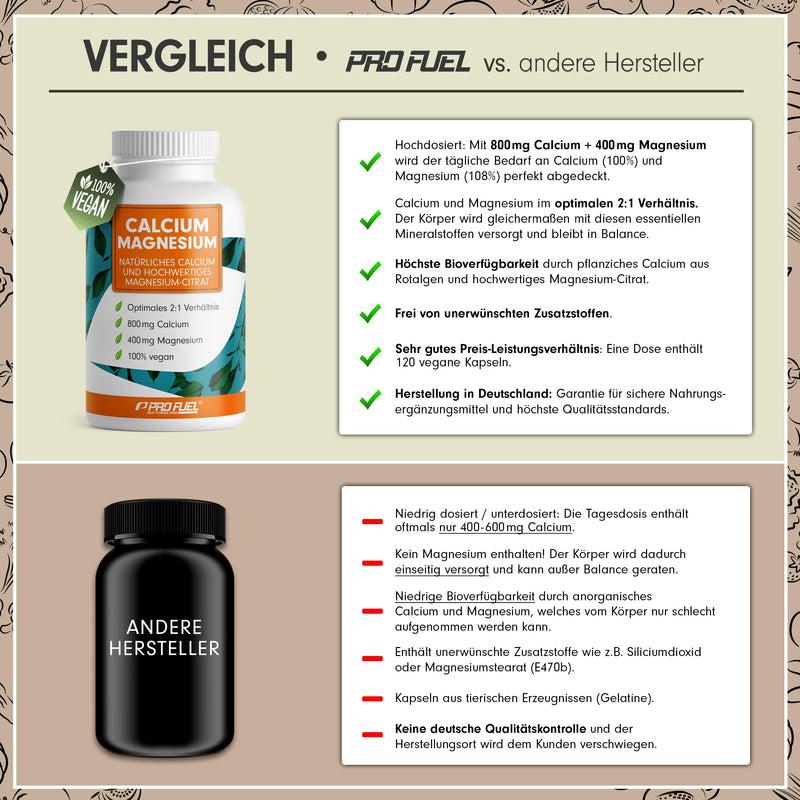 Calcium & Magnesium 2x120 capsules, vegan & high dose with 800mg calcium + 400mg magnesium per day - high bioavailability thanks to natural calcium from red algae and magnesium citrate - Made in Germany 2x 120 capsules - NewNest Australia