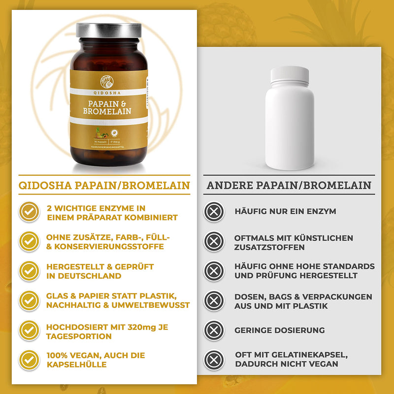 Qidosha Papain Bromelain Capsules, Pack Of 90, Papain Enzyme, Papaya Enzyme, Papaya Enzyme, Pineapple Papaya Enzyme, Digestive Enzymes With 320 Mg Bromelain Papain Per Daily Dose, Vegan - NewNest Australia