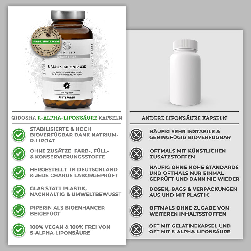 Qidosha R-Alpha Lipoic Acid, Test Winner 07/23*, R-Alpha Lipoic Acid Capsules High Dose From Na-R Lipoate & Piperine As Bioenhancer, 180 Pieces/Glass, Increased Bioavailability Thanks To Sodium R - NewNest Australia
