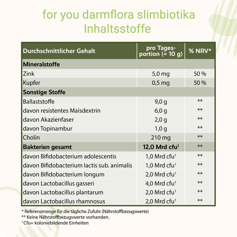 Intestinal Flora Slimbiotika 250G | Bacterial Culture Complex With Lactobacilli And Bifidobacteria, Fiber, Choline, Copper And Zinc. With Stevia. | With The Figure-Friendly 3-6-9-12 Formula - NewNest Australia