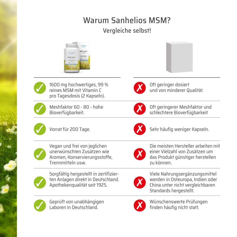 SANHELIOS MSM capsules intense 1600 mg 400 pcs - NewNest Australia