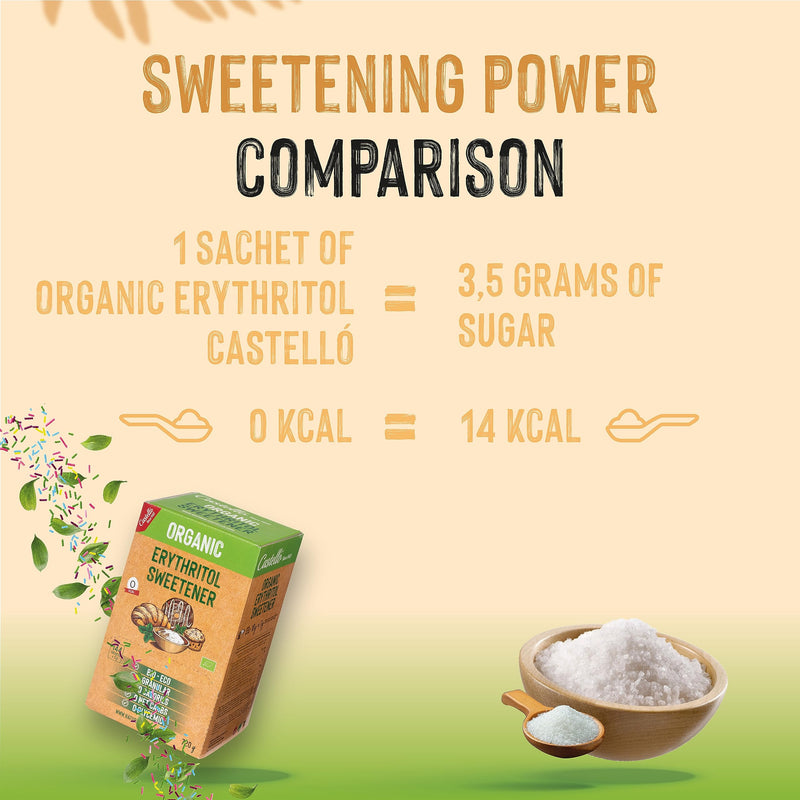 Natural Erythritol Bio Organic | 144 Bags Of 5G | Sugar Substitute - Keto And Paleo - 0 Glycemic Index - Calorie Free - 0 Net Carbs - No Gmo - Castello Since 1907-720 G - NewNest Australia
