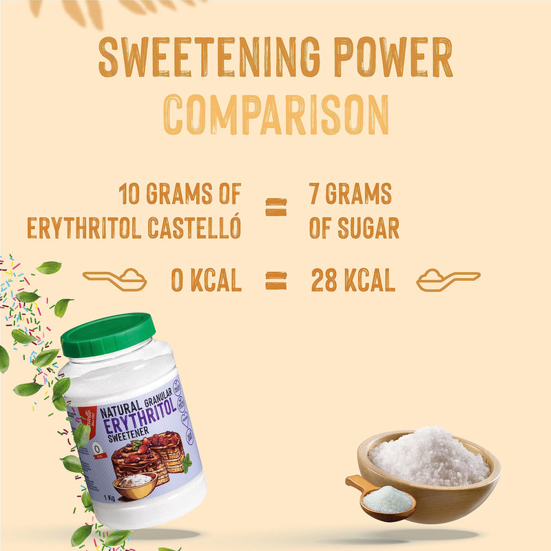 Natural Erythritol - Granulated Sugar | 10G = 7G Sugar | Natural Sugar Substitute - 0 Calories - 0 Glycemic Index - Keto And Paleo - 0 Net Carbs - No Gmo - Castello Since 1907-1Kg - NewNest Australia