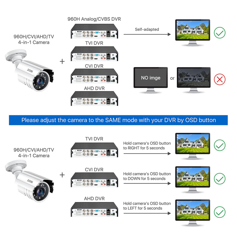 ZOSI 2MP HD 1920TVL Outdoor Indoor Security Camera 1080p (Hybrid 4-in-1 HD-CVI/TVI/AHD/960H Analog CVBS), 24PCS LEDs, 80ft IR Night Vision, Weatherproof Surveillance CCTV Bullet Camera 1 Camera - NewNest Australia