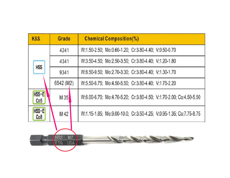 FTG USA 3 Piece Set Same Size #6 (9/64") Replacement Wood Countersink Bit Only - Value Pack - Woodworking Tapered HSS Drill Bit Only #6 9/64" - NewNest Australia