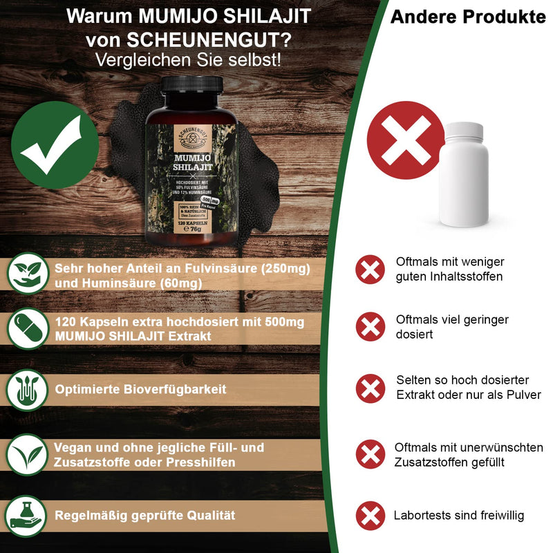Shilajit - 1000 Mg Per Daily Dose, High Dose - Important: 10:1 Extract (= 10,000 Mg Mumijo Shilajit Per Dose) + 50% Fulvic Acid & 12% Humic Acid I 120 Shilajit Capsules I Certified I De I Scheunengut - NewNest Australia