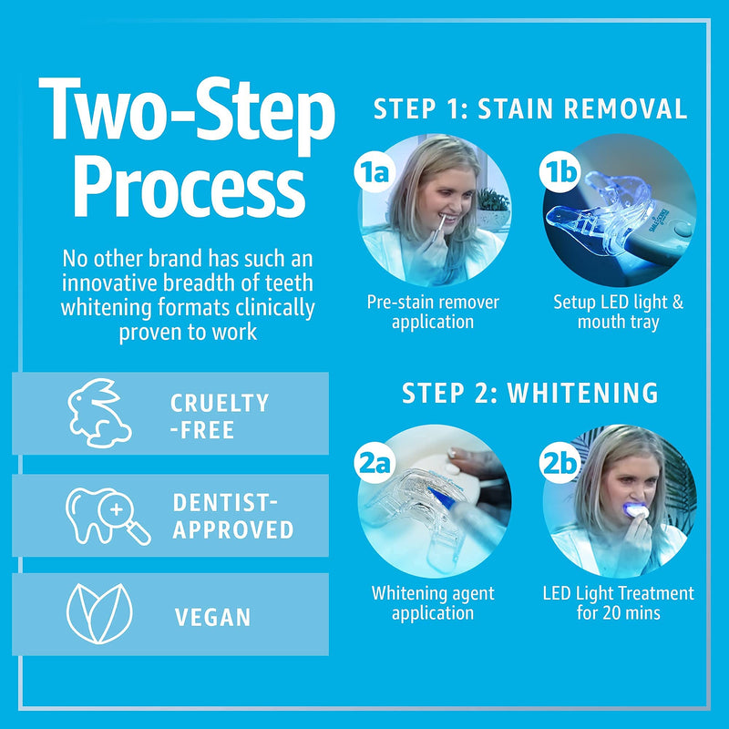 Smile Science Harley Street - Professional Teeth Whitening Kit - Includes Two-Part Intensive Stain Removal - Upto 8 Shades Whiter - for Sensitive Teeth - Rapid Results - 100% Enamel Safe - Vegan - NewNest Australia