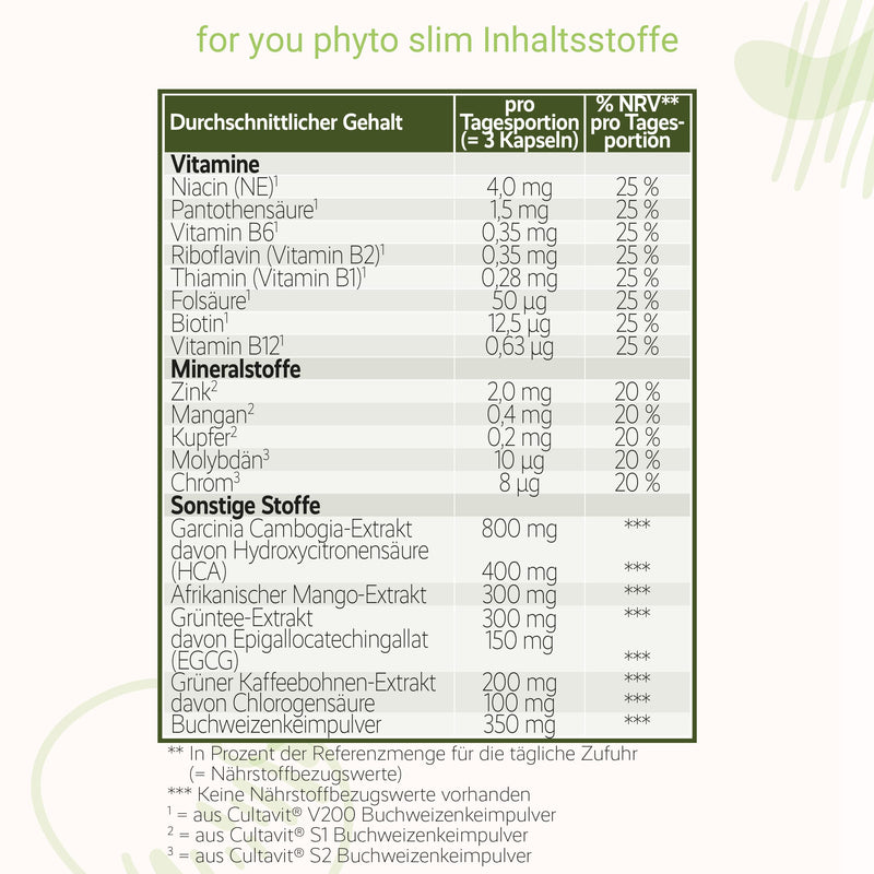 Phyto Slim 90 Capsules With Garcinia Cambogia, Buckwheat Germ Powder, Green Tea Extract, African Mango Extract, Green Coffee Bean Extract, Pure Plant Substances, No Additives, Vegan - NewNest Australia