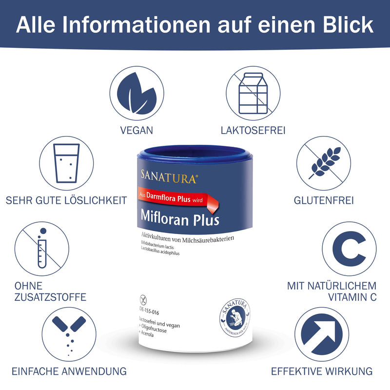 Sanatura Mifloran Plus (Previously: Darmflora Plus) ‚ 200 G ‚ Lactic Acid Bacteria With 12 Billion Cfu Per Daily Dose ‚ Combined With Vitamin C From Acerola And Oligofructose ‚ Vegan And Lactose-Free - NewNest Australia