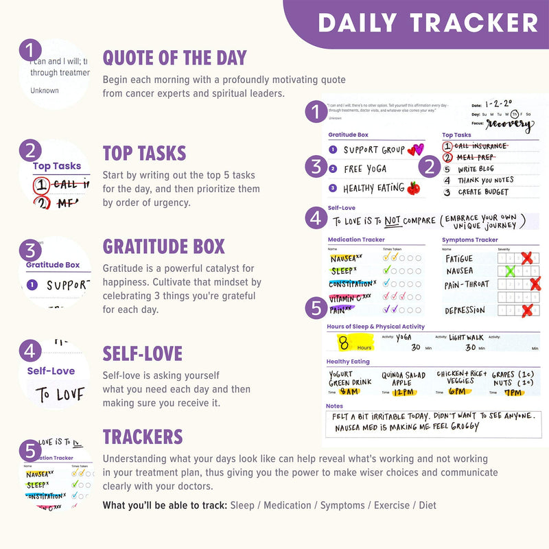CanPlan Cancer Planner Starter Pack (3-Month) - The Planner Made to Help You Fight Cancer Day by Day, Undated Daily Organizer - NewNest Australia