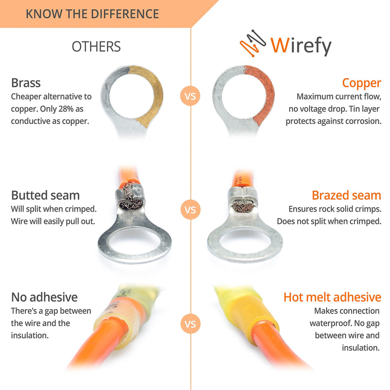 Wirefy 130 PCS Heat Shrink Ring Terminals 1/2" - Marine Grade Ring Connectors - Eyelet Wire Connectors - Large Ring Terminals - Blue 16-14 AWG Ring 1/2" Blue 16-14 Gauge - NewNest Australia