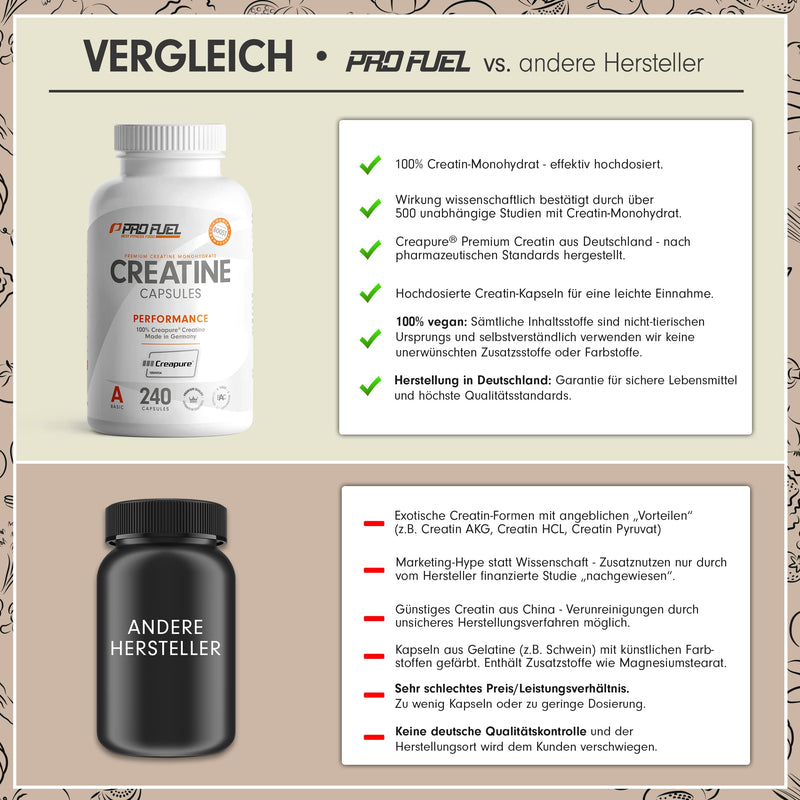 Creatine Capsules 240X With 850 Mg Creapure Creatine Monohydrate ‚ High-Quality Creatine Made In Germany ‚ 100% Vegan ‚ Extra High Dose For Fitness And Weight Sports ‚ Profuel - NewNest Australia