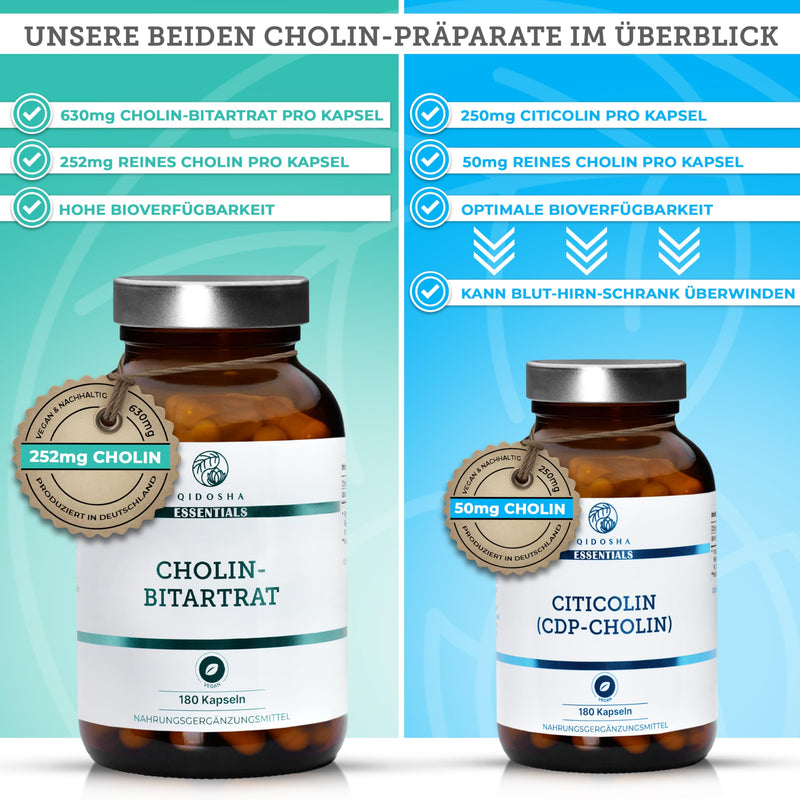 QIDOSHA® CDP Choline (Citicoline) capsules high dosage, 180 capsules in a pharmacist jar, full 250mg Citicoline/CDP Choline per capsule, vegan, laboratory tested, German production, Citicoline CDP Choline 250mg - NewNest Australia