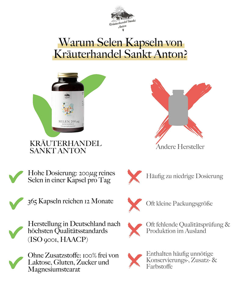 KRÄUTERHANDEL SANKT ANTON - Selenium capsules - 200µg pure selenium - high dosage - vitamin E - German premium quality (365 capsules) 365 pieces (pack of 1) - NewNest Australia