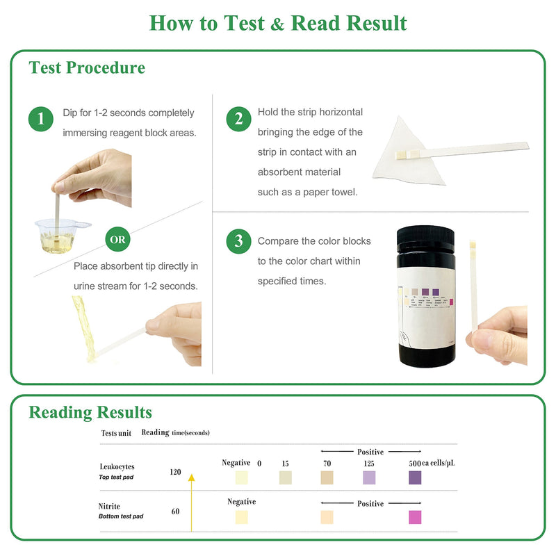 Easy@Home 25 Tests/Bottle Urinary Tract FSA Eligible Infection UTI Test Strips, Monitor Bladder Urinary Tract Issues Testing Urine-FDA Cleared for Over The Counter (OTC) USE, Urinalysis (UTI-25P) 25 Count (Pack of 1) - NewNest Australia