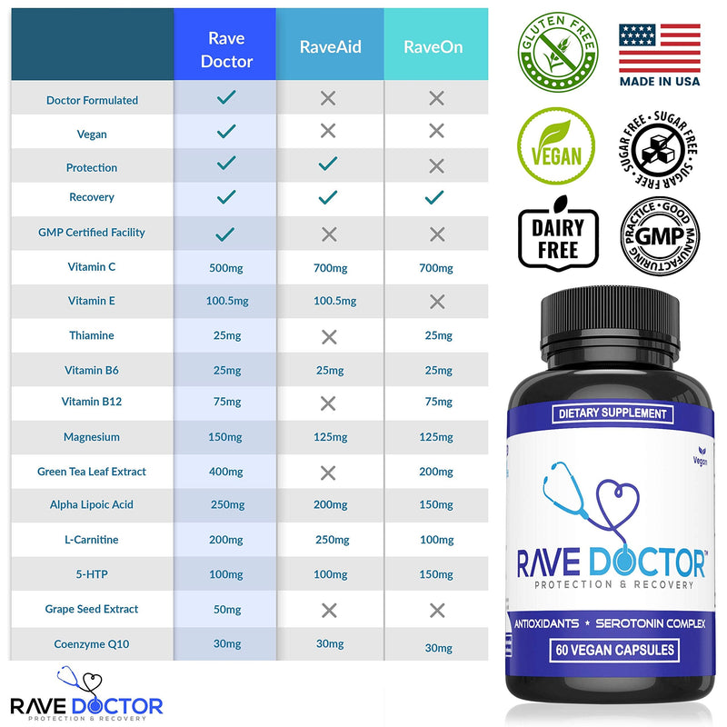 Rave Doctor, Rave Vitamins, Rave Gear, Festival Necessities, Rave Supplements, Rave Pack, Rave Recovery Pills, Rave Pills, 5HTP Rave, Festival Supplement - NewNest Australia