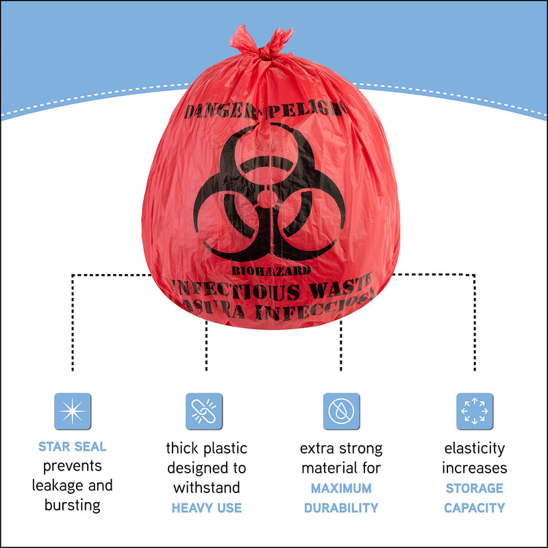 Biohazard Waste Bags 10-Gallon 24x24 Red Hazardous Trash Can Liners – Medical Grade No Leak Bags - Biohazard Symbol for Safe Infectious Waste Disposal. Great for Lab Containers, Swabs, Pads, Gloves (50 pack) 50 - NewNest Australia