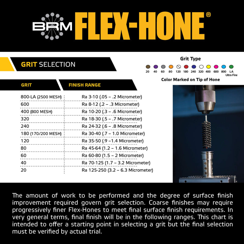 Brush Research FLEX-HONE Cylinder Hone, BC Series, Silicon Carbide Abrasive, 9 mm (.354") Diameter, 240 Grit Size - NewNest Australia