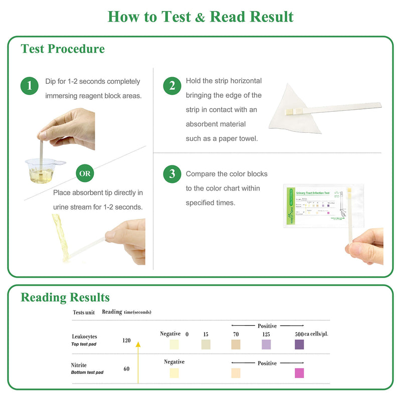 Easy@Home 10 Individual Pouch Urinary Tract Infection FSA Eligible Test Strips, UTI Urine Testing Kit for Urinalysis and Detection of Leukocytes and Nitrites-FDA Cleared for OTC use (UTI-10P) 10 Count (Pack of 1) - NewNest Australia