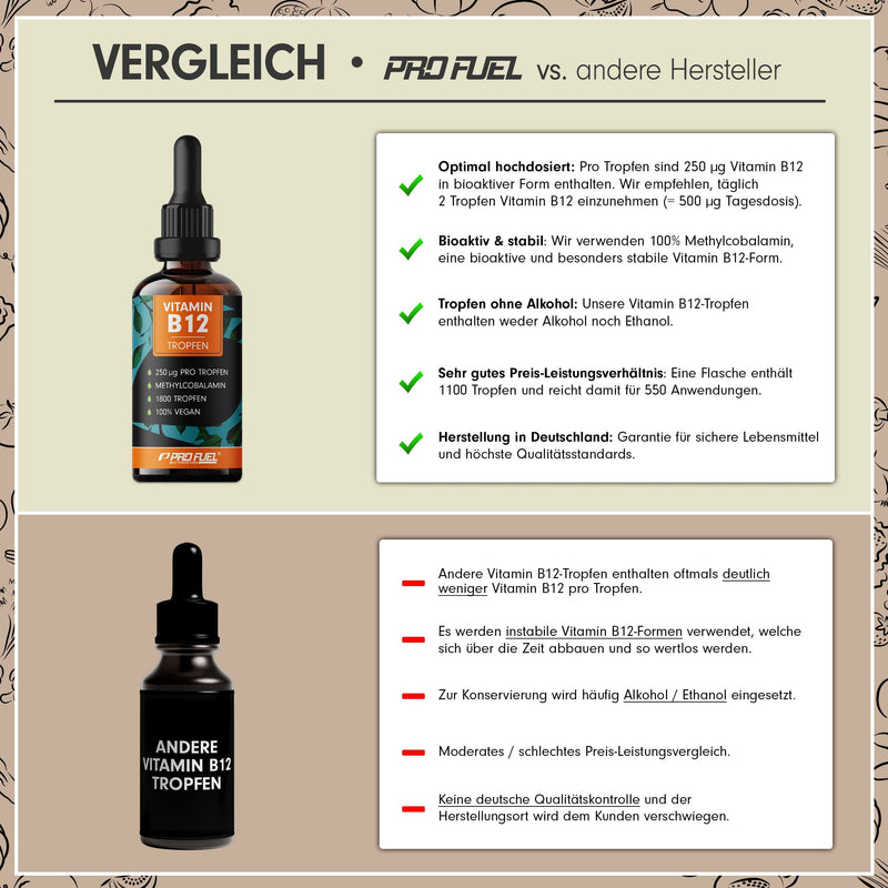 Vitamin B12 drops - 1800 drops (50ml) - bioactive methylcobalamin B12 - optimally high dose with 500mcg B12 - without preservatives or alcohol - 100% vegan 50 ml (pack of 1) - NewNest Australia
