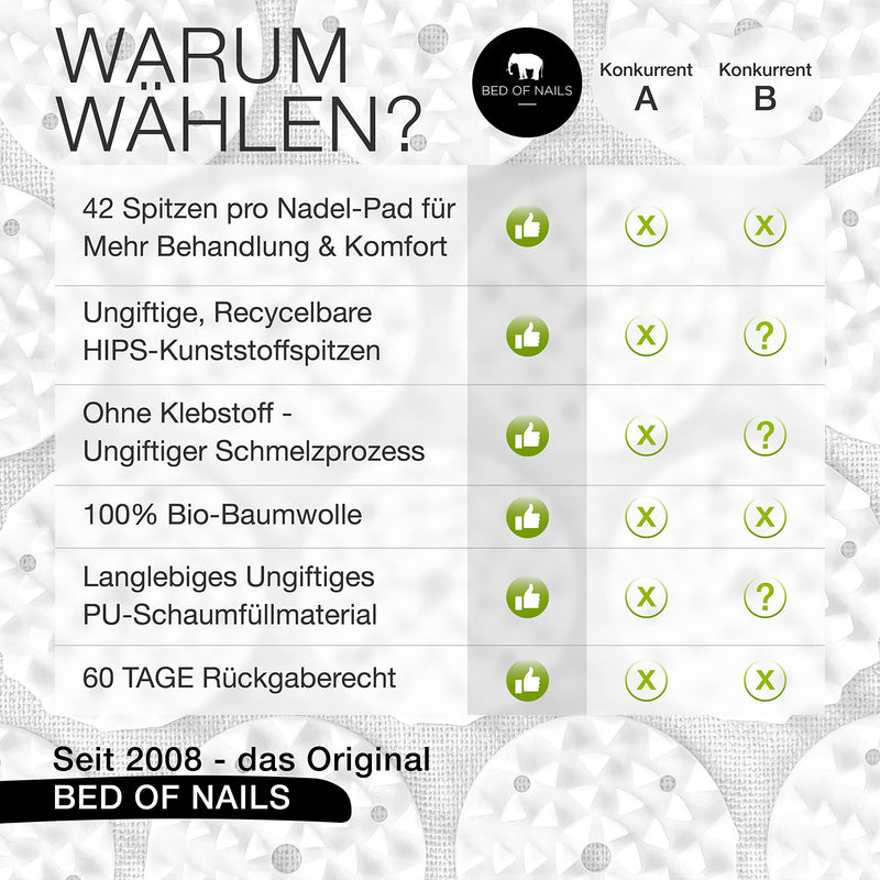 Bed Of Nails Original Acupressure Pillow - 2142 Pressure Points - Acupuncture Neck Pillow - Neck Pain Back Pain Stress Relief - Carry Bag - Size 38 X 15 X 10 Cm - Green - NewNest Australia
