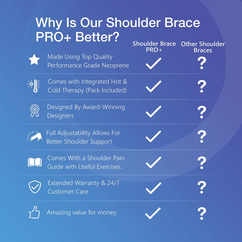 Shoulder Brace - Adjustable Shoulder Support for Women and Men with Hot and Cold Gel Pack - Shoulder Strap Support - Frozen Shoulder Relief and Rotator Cuff Support - Sports Laboratory XSmall-Small (27-35inch) - NewNest Australia