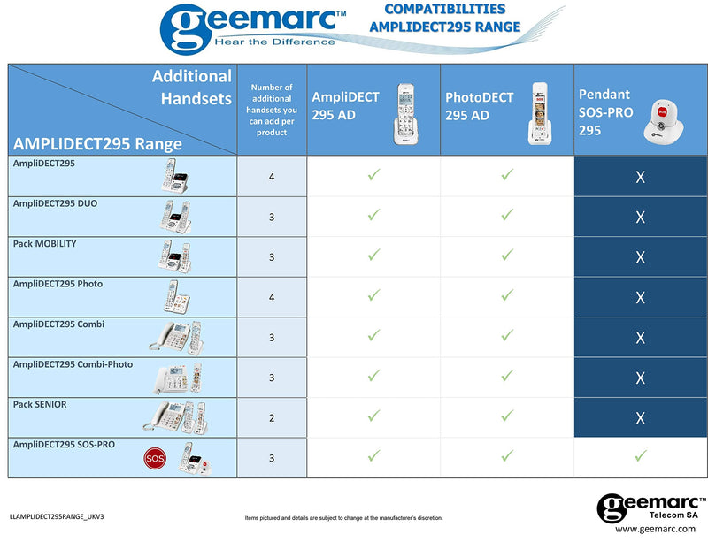 Geemarc Amplidect 295 HS - Additional Handset for Geemarc Amplidect 295 Range with Extra Large Buttons - Main Base Unit Required - Low to Medium Hearing Loss - Hearing Aid Compatible - UK Version - NewNest Australia