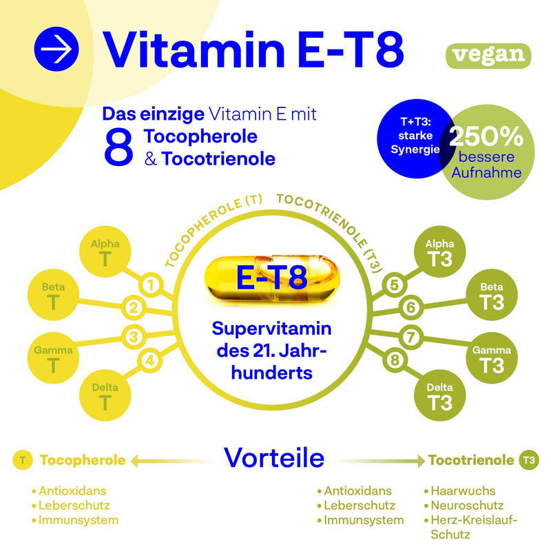 Kala Health Vitamin E-8 60 Vegan Capsules - Contains all 8 known forms of vitamin E, including 4 tocotrienols (40mg) and 4 tocopherols of excellent quality, and from natural sources - NewNest Australia