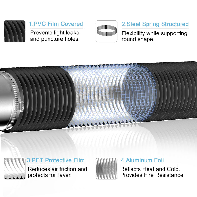 Hon&Guan 3 inch 16 FT Long Air Ducting, Heavy-Duty Four-Layer Protection Dryer Vent Hose for Heating Cooling Ventilation and Exhaust-with 2 Clamps, Black 3 x 16 FT - NewNest Australia