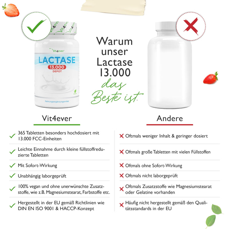 Lactase 13,000 Depot - 365 tablets with depot effect (Sepismart® Slow Release) - High dosage with 13,000 FCC units - For lactose intolerance + milk intolerance - Without unwanted additives - NewNest Australia