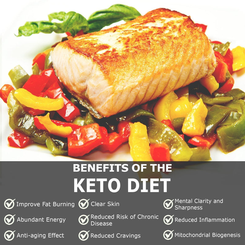 Ketone Keto Urine 150 Test Strips. 3 Resealable Foil Packs of 50 Strips Each. Look & Feel Fabulous on a Low Carb Ketogenic or HCG Diet. Accurately Measure Your Fat Burning Ketosis Levels. - NewNest Australia