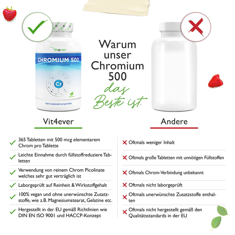 Chromium from Chromium Picolinate - Extra high dose 500 mcg Chromium per tablet - 365 tablets - Laboratory tested - No unwanted additives - High dose - Vegan 365 pieces (500 mcg) - NewNest Australia