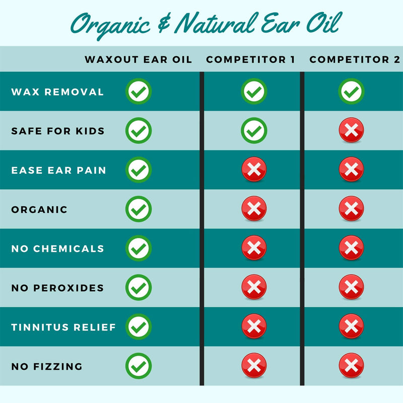 Natural Mullein Ear Wax Removal Oil & Cleaner with Garlic | Pain & Earache Drops | Earwax Softener, Moisturizer & Allergy Soothing | Tinnitus, Itching, Ringing, Infections & Clogged Ears Relief - NewNest Australia