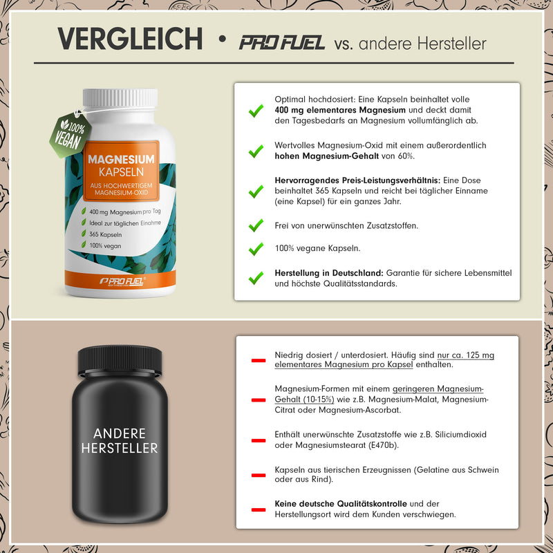 Magnesium capsules 365x - 668mg magnesium oxide, of which 400mg magnesium per capsule - very high magnesium content (60%) - laboratory tested with certificate - 100% vegan - supply for a full year 1x 365 capsules. (Magnesium capsules) - NewNest Australia