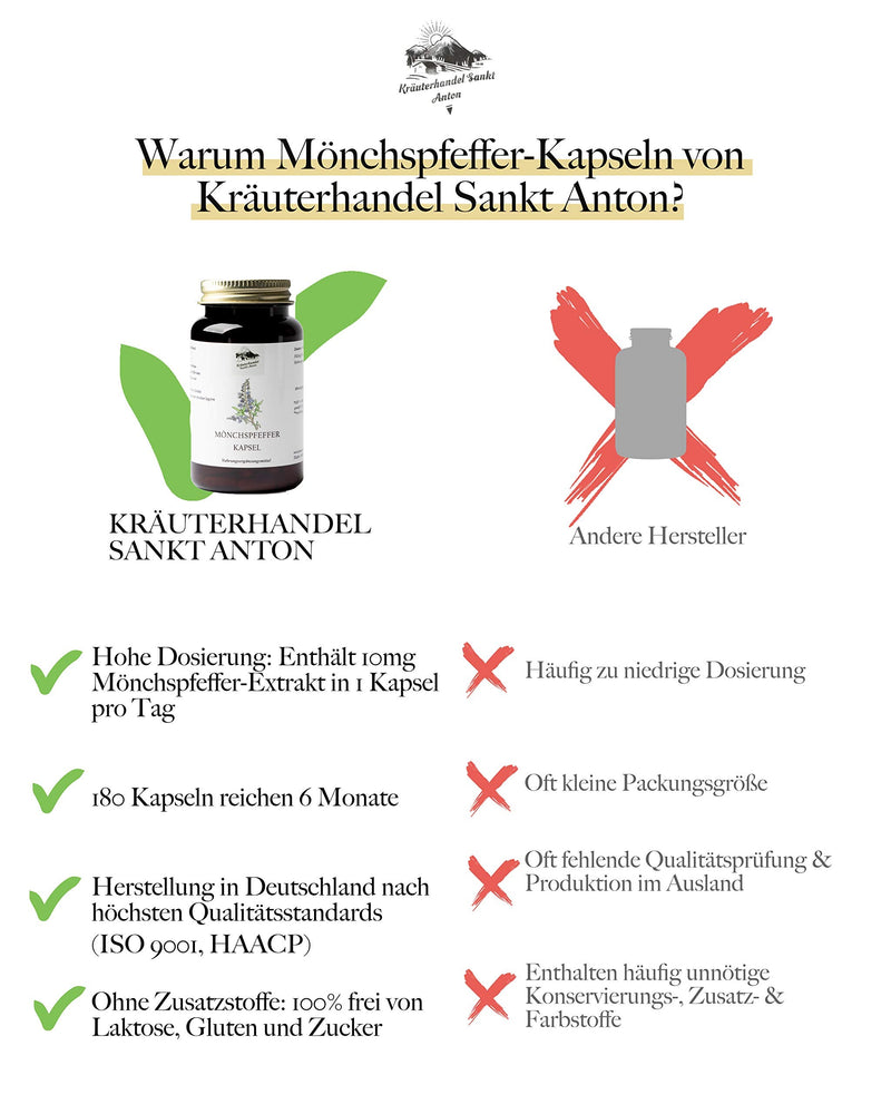 KRÄUTERHANDEL SANKT ANTON - Monk's pepper capsules - 10 mg monk's pepper extract - high dosage 180 capsules - German premium quality - NewNest Australia