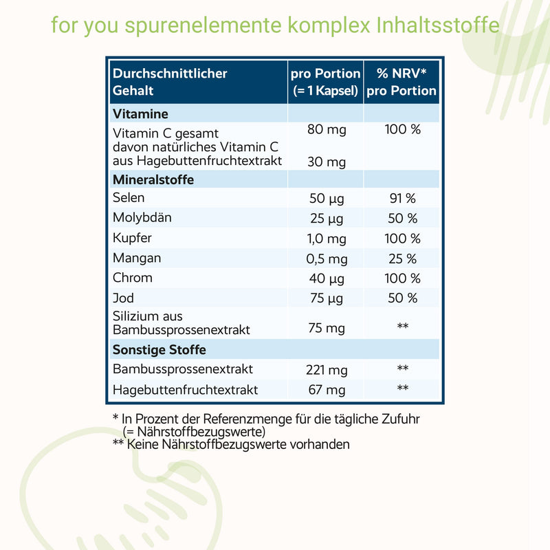 Trace Elements Complex 60 Capsules | Multimineral With Minerals, Trace Elements & Natural Vitamin C | Vegan, High Dosage, High Bioavailability | For Energy, Metabolism & Connective Tissue* - NewNest Australia