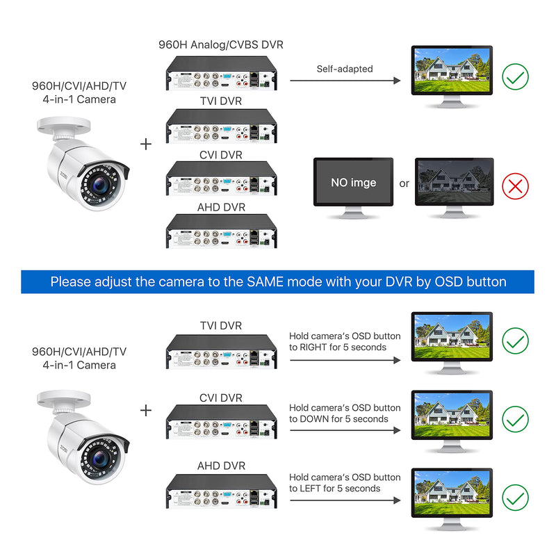 ZOSI 2.0MP HD 1080p 1920TVL Security Camera Outdoor Indoor (Hybrid 4-in-1 HD-CVI/TVI/AHD/960H Analog CVBS),36PCS LEDs,120ft IR Night Vision,105° View Angle Weatherproof Surveillance CCTV Bullet Camera 1Cam Wire Camera - NewNest Australia