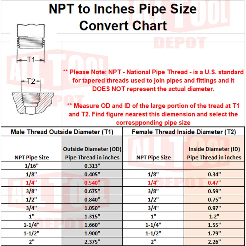 NEW Control Devices AX Series Brass ASME Safety Valve 1/4" NPT 140 PSI 55 SCFM SV-140 - NewNest Australia