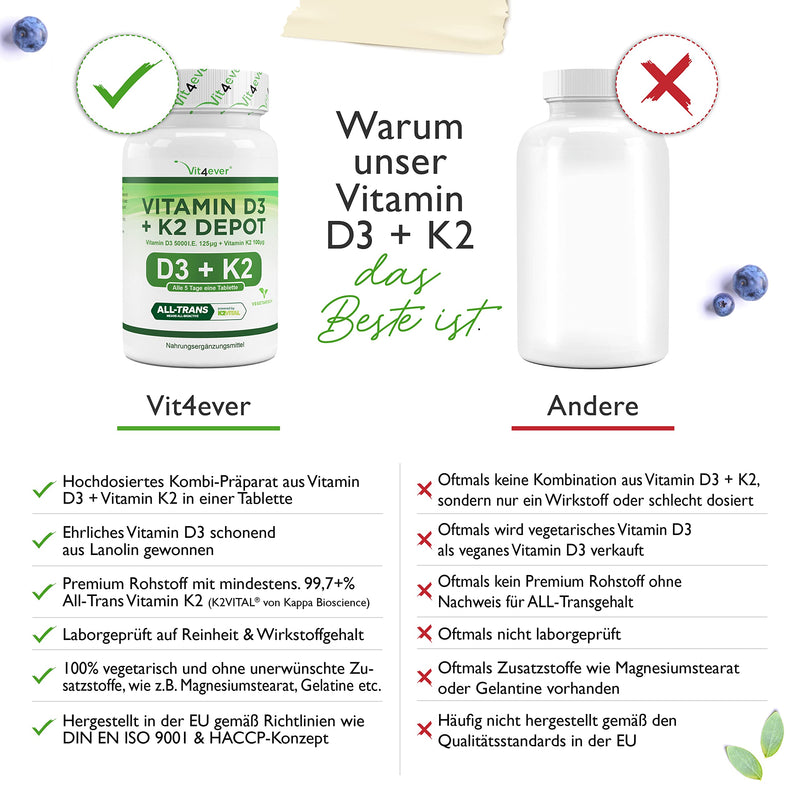Vitamin D3 + K2 Depot - 180 tablets - Premium raw material: 99.7+% All-Trans (K2VITAL® from Kappa) - With 5000 IU vitamin D3 per tablet - Laboratory tested - High dosage 180 pieces (pack of 1) - NewNest Australia